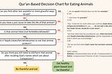 Should all Muslims Go Vegan?