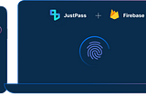 Passkeys & Firebase in under 10 mins