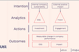 The Sustainable Investing Puzzle