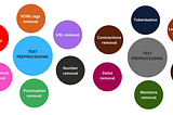 Preprocessing in NLP: Unlocking the Hidden Power of Text