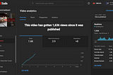 YouTube Shorts, How my videos became viewed from 0 to 1700 views in 28 Hours