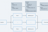 Mental framework to building chains with LangChain Expression Language (LCEL), with branching and…