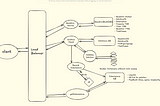 System Design: Design Leetcode