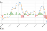 How to use Grok 3 and Python for Stock Market Analysis?