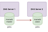 Get up and running on with your own DNS and DHCP server from scratch (PowerDNS + isc-dhcp-server)