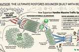 How Supabase Built a Postgres Pooler to Survive Massive Traffic Spikes