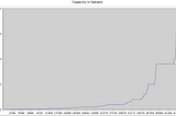 Quick Lightning Channel Stats (31-Jan-19)