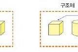 C언어로 쉽게 풀어쓴 자료구조 3장- 배열, 구조체, 포인터