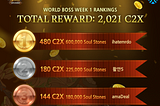 World Boss Week 1 Rankings