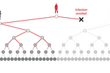 Don’t Just #flattenthecurve, #breakthechain to #killthemonster