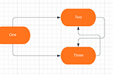 Navigating in Jetpack Compose