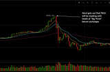 How Chinese is Bitcoin Trade Volume?