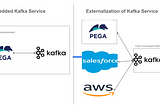 Understanding of Kafka service externalization in the Pega Application