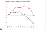 The brutal reality of the South African stock market