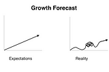 A simple tool for bootstrapped startup