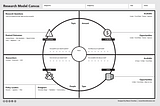 Research Model Canvas