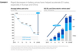 Wharton Startup ZEV Set to Facilitate Electric Vehicle Sales