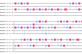 A guide to the Qiskit circuit library