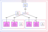 Kubernetes Labels & Selectors: Organizing Your Cluster Like a Pro