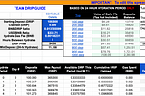 Does Hydrating DRIP More Than Once a Day Help My Faucet Balance Grow Faster?