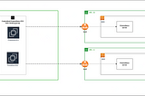 Centralized Kubernetes monitoring using Prometheus and Grafana