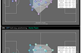 {soccerAnimate} update: estadísticas de jugadores y posicionamiento promedio de equipos CON/SIN…