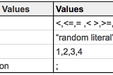 Write your own programming Language over a weekend.