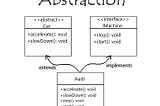 Abstraction is much more than interfaces