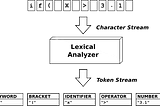 What does it mean to write a programming language?