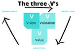 Vision, Value, Validation- the Destination, the Map and the Compass to help you navigate the…