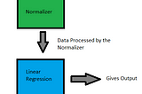 Clean Data Science workflow with Sklearn Pipeline