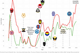 My Data Stories (ongoing)