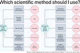 💡 Choose the research method for your academic work 💡