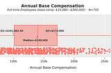 2023 Software Professional Compensation Survey Results