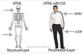 “If my life is HTML then you are the CSS to design it awesome”
