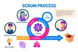 Practicing Scrum as a PM