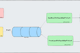 Exploring Domain Events in DDD: What They Are and Why They Matter
