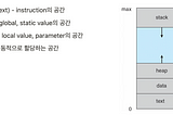 다중 프로그래밍과 동기화