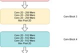 Creating VGG from Scratch using Tensorflow