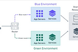 What Is Blue-Green Deployment?