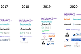 A short history of Matt Turck Data and AI landscape