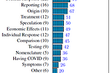 Brief Review — What Are People Asking About COVID-19? A Question Classification Dataset