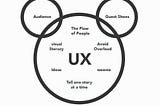 The First Pioneer of UX is…