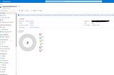 Manage VM updates-Azure Update Management