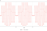 A model for prediction production yield in tomatoes