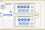 How to Optimize the cost on OKE ( OCI Container Engine for Kubernetes ) with Preemptible Node Pool…