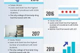 Can Chicago’s Neighborhood High Schools Improve College Prep?