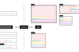 Content Design and UI Mapping in a nutshell