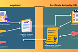 Blockchain- Hyperledger Fabric — Part 2