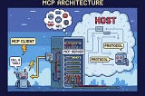 Deploy MCP Server on GCP Cloud Run